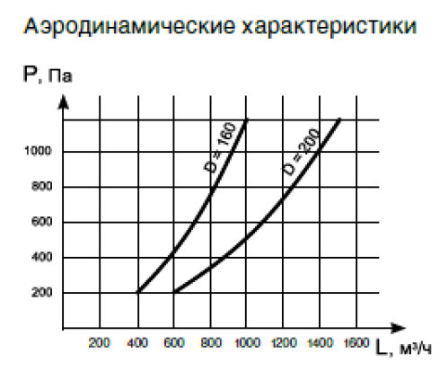 Вытяжное устройство с консолью Спрут 3-160 Экоюрус-Венто