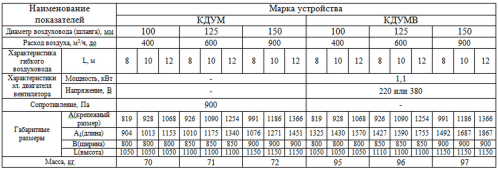 Катушка с шлангом КДУМ100-8 комб Экоюрус-Венто