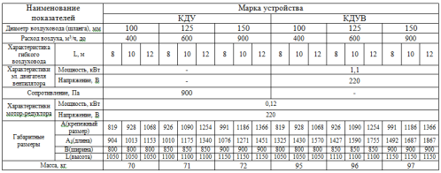 Катушка с шлангом КДУМ 125-12 комб Экоюрус-Венто